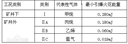 森恩防爆